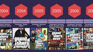 evolution of grand theft auto 1997 to 2025 (by Initial release date