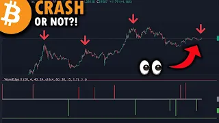 THIS BITCOIN WARNING HAPPENS ONCE EVERY 2 YEAR! - FED Is Going To CRASH Crypto? - BTC Analysis