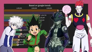 Most Popular Hunter x Hunter characters in 2020 !