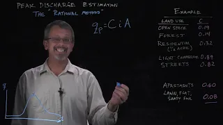 Peak Discharge Estimation: Rational Method