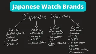 Popular Japanese Watch Brands Explained