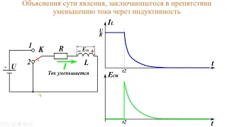 Электромагнитная индукция, самоиндукция, взаимоиндукция. Принцип работы индуктивности