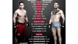 Chad Mendes vs Conor Mcgregor Prediction