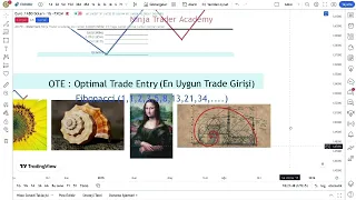 OTE Fibonacci doğrusu nasıl / ICT - Smart Money Concept
