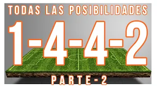 SISTEMA DE JUEGO 1-4-4-2 | Parte ofensiva + posición por posición (análisis táctico) | PARTE 2