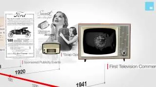 The History of Advertising in 60 Seconds