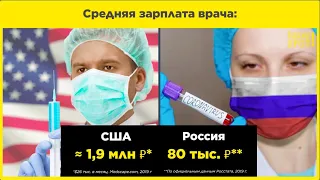 Почему врачи в США получают в десятки раз больше?