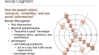 Introduction to Psychology:11.1 Introduction to Social Psychology and Social Cognition