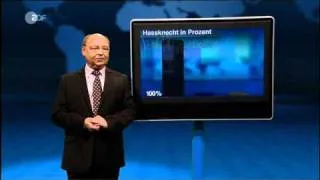 Gernot Hassknecht Kommentar 01.04.11 scheiß Touchscreen Monitor Technik im Fernsehen