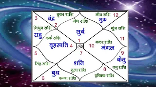 कुंडली में ग्रहों की उच्च नीच राशियां,Exalted and Debilitated planets in Kundlii