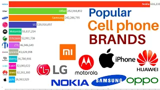 most popular phone brands 2022  | best selling mobile phones 2021 ||  top 10 mobile company 2022