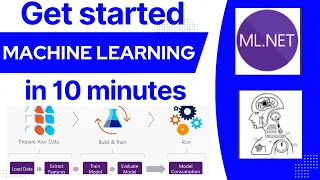 ML.Net | Machine Learning | Getting started with machine learning
