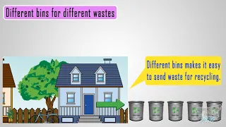 Recycling and Its Importance | Science | Grade-3,4 | Tutway |