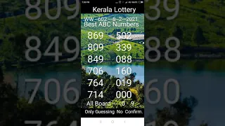 Kerala Lottery WW --602  Guessing  Numbers  Today -- 8 -2--2021.