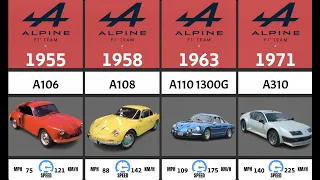 The Alpine Evolution (1955-2024)