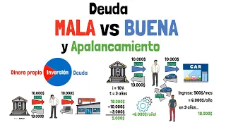 Deuda MALA vs Deuda BUENA y Apalancamiento - Cómo ser rico usando la deuda!