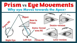 Effects of Prism in Eye Movements
