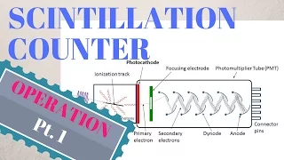 SCINTILLATION COUNTER - | WORKING | Pt. 1