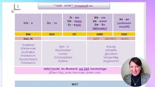 🇩🇪🇩🇪🇩🇪Урок з Міні Курсу IGrammatik 1. Дієслово Sein - БУТИ. Теперішній час.