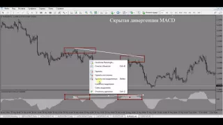 Скрытая дивергенция MACD. Как получать прибыль в простых условиях?