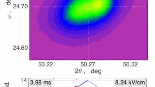 The ferroelectric Na~0.5~Bi~0.5~TiO~3~