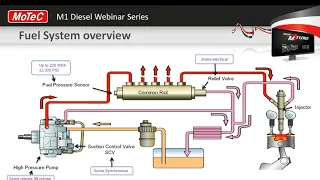 M1 Diesel Tuning - Part 1