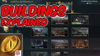 Buildings Explained Lord of the Rings: Rise To War
