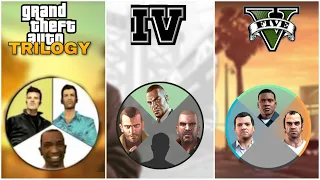 CHARACTERS SWITCH IN GTA GAMES