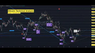 Ep 89: 2x Daily update - Bitcoin strengthens. TA 13 ALTs Rules shorts longs liquidations mentoring +