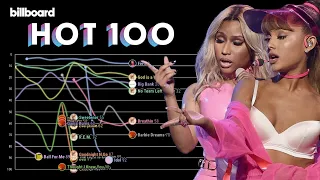 ARIANA GRANDE vs. NICKI MINAJ: Billboard Hot 100 Chart History (2010 - 2021)