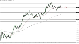 EUR/USD Technical Analysis for March 1, 2021 by FXEmpire