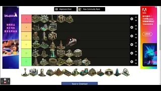 Forge of empires great building tier list...