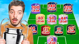 اكثر لاعبين سجلوا اهداف في تاريخ دوري ابطال اوروبا 🏆