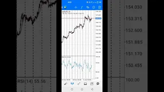 Do This Before You Place Your First Trade in Metatrader4 (Beginners) #shorts #forex