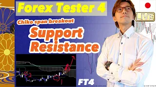 Chiko span breakout, support, and resistance via Forex Tester 4 / 7 December 2020