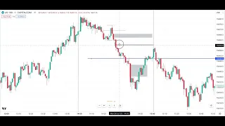 Golden ICT Projections to Find High/Low of DAY