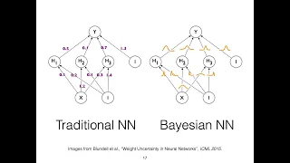 First lecture on Bayesian Deep Learning and Uncertainty Quantification