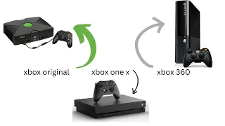 Types of Xbox, Xbox 360 and Xbox One X startups!