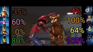 (SFM FNAF) Withered melodies vs fanta with helth points