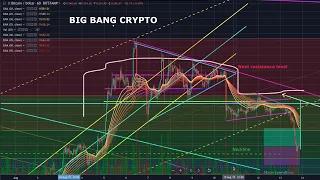 WAKE UP (TA): Last chance to buy the Alts - The pump is starting