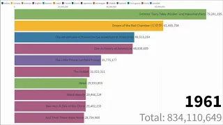 Best Selling Books In The World