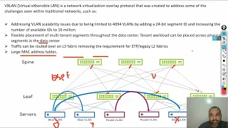 1. VXLAN BGP-EVPN : Introduction