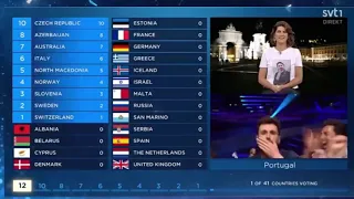 Eurovision 2019 All 12 points. Jury voting HD