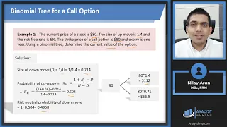 Binomial Option Pricing Model (Calculations for CFA® and FRM® Exams)