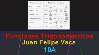 Cancion de funciones trigonometricas by: juan Felipe Vaca