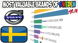 Most Valuable Brands of SWEDEN | ikea | h&m | hm | volvo