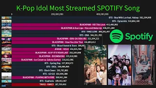 K-Pop Idol Most Streamed SPOTIFY Song Of All Time! [Update December 2020]