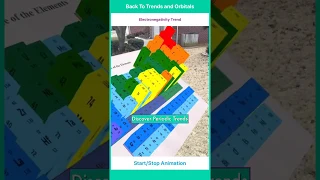 Chemistry Augmented Reality App