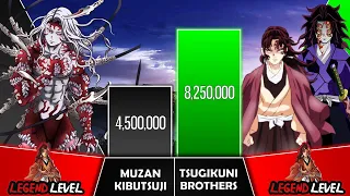 MUZAN VS TSUGIKUNI BROTHERS Power Levels I Demon Slayer Power Scale I Sekai Power Scale