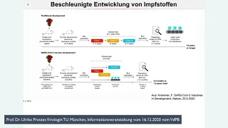 Beschleunigte Entwicklung von mRNA Impfstoffen